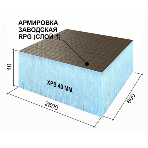 Плита теплоизоляционная с односторонним армированием Ruspanel RPG Basic 2500х600х40 мм