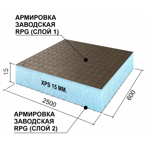 Плита теплоизоляционная с двухсторонним армированием Ruspanel RPG Basic 2500х600х15 мм