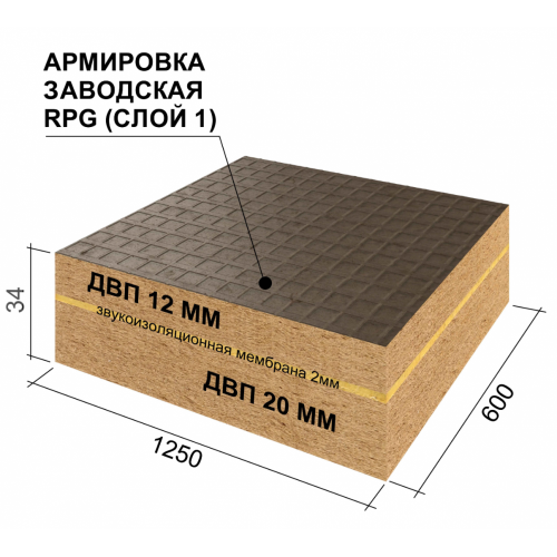 Панель звукоизоляционная Ruspanel RPG Eco Comfort+ 1250х600х34 мм