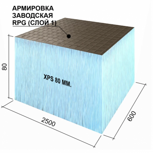 Плита теплоизоляционная с односторонним армированием Ruspanel RPG Basic 2500х600х80 мм