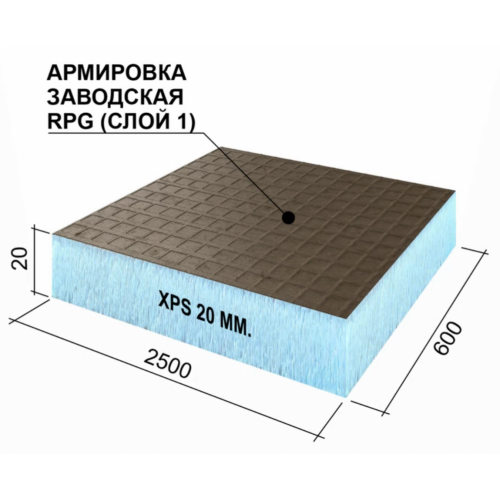 Плита теплоизоляционная с односторонним армированием Ruspanel RPG Basic 2500х600х20 мм